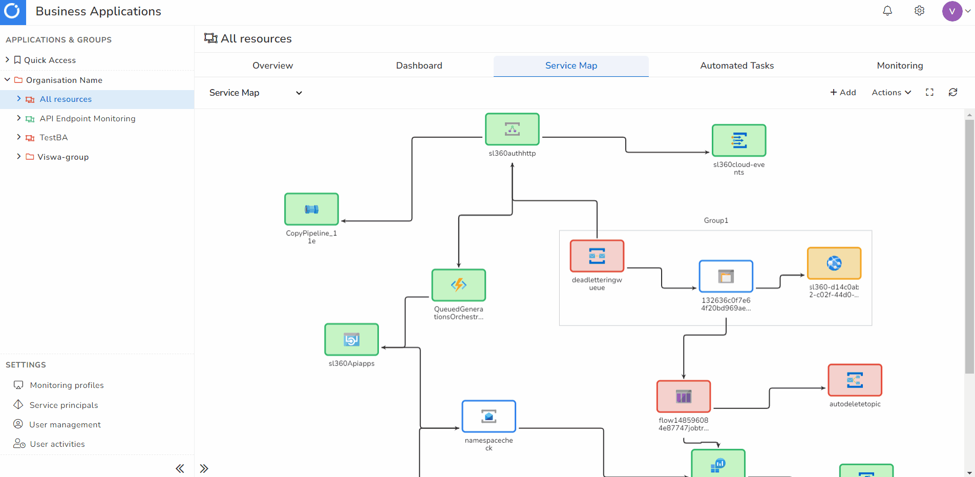 what-is-service-map-service-map